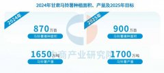 <strong>2025年甘肃马铃薯资本现状</strong>